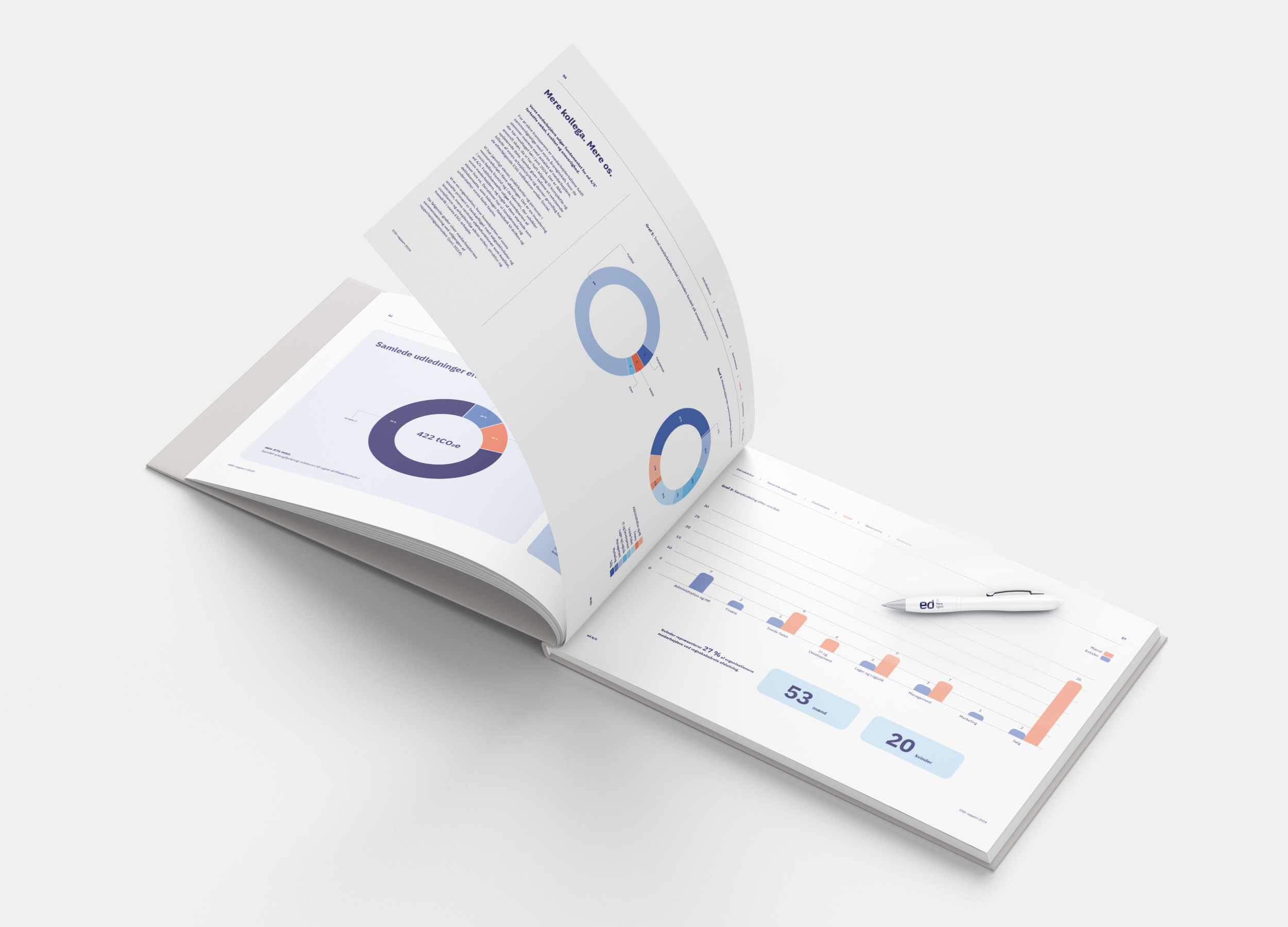 Vi har udgivet vores første ESG-rapport